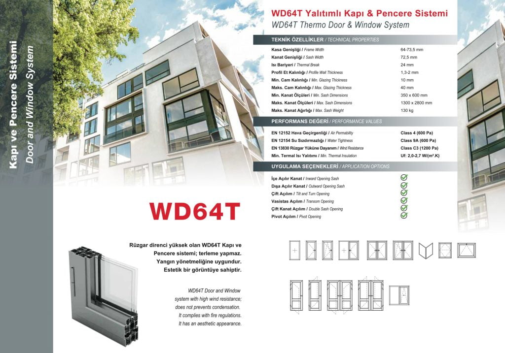 Sistema de puertas y ventanas aisladas WD64T a escala 1