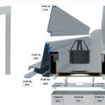 Automatisches Glasdach Modell 3